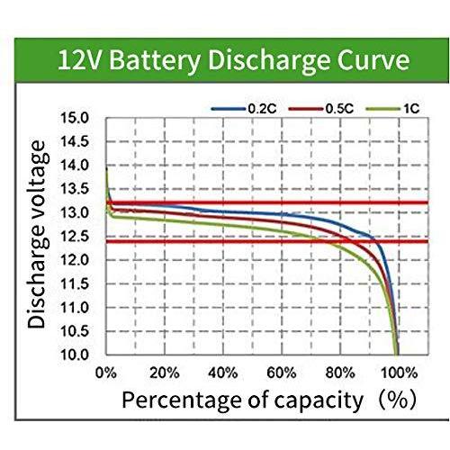 12v 120Ah LiFePO4バッテリー3000~7000ディープサイクルリチウム鉄 大容量充電式 BMS付きリチウム鉄電池 RV、キャンピングカ｜ya-for-h｜08