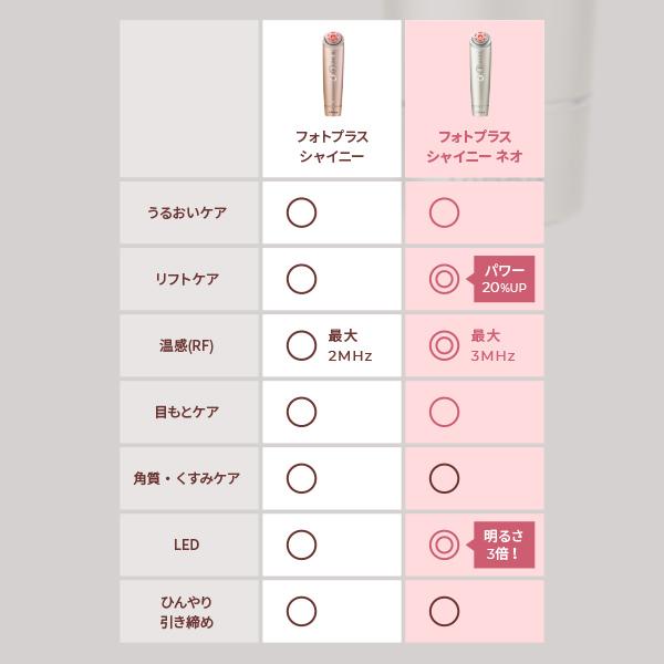 YA‐MAN 美顔器 / ラジオ波 LED EMS RF美顔器 フォトプラス YA‐MAN 美顔器 / ラジオ波 LED EMS RF美顔器 フォトプラス