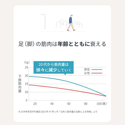 足裏 EMS / ウォーキング運動 / メディカラダ ウォーク / ヤーマン公式 ya-man｜ya-man｜04