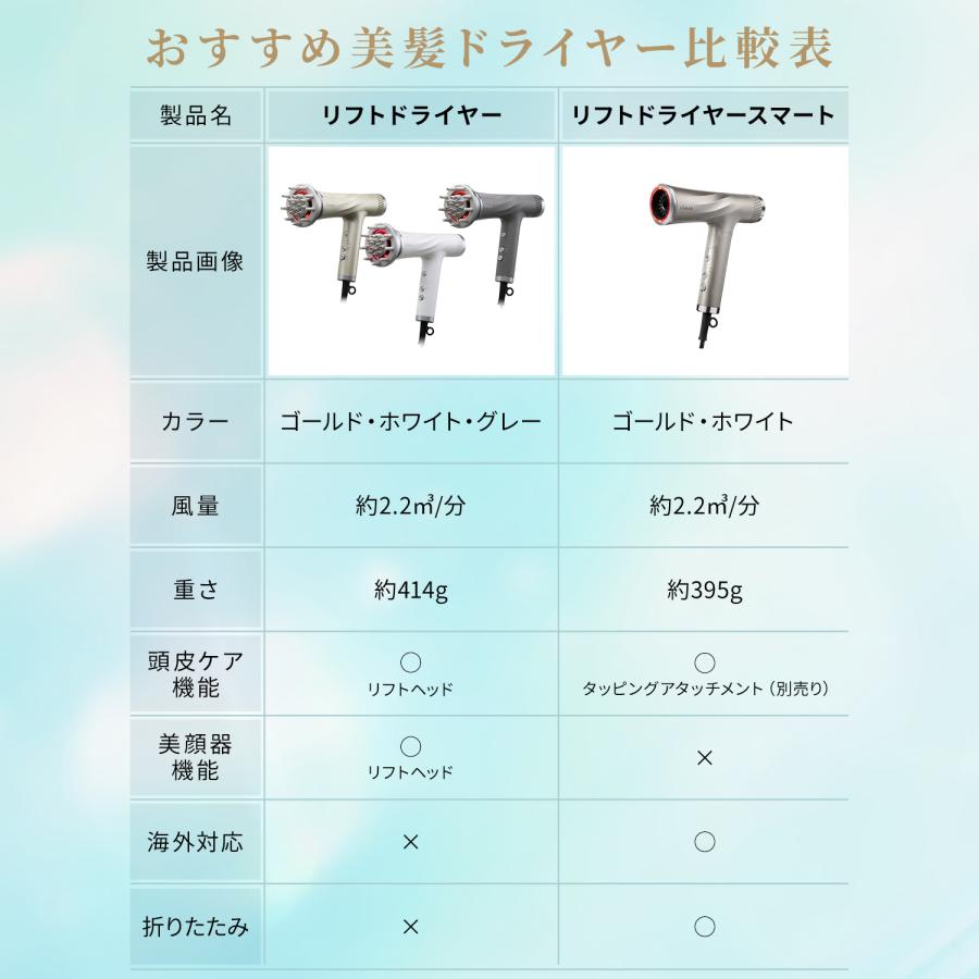 美品⭐︎YA-MANリフトアップドライヤー 上がる”ドライヤー「リフトドライヤー」美の土台頭皮から整え