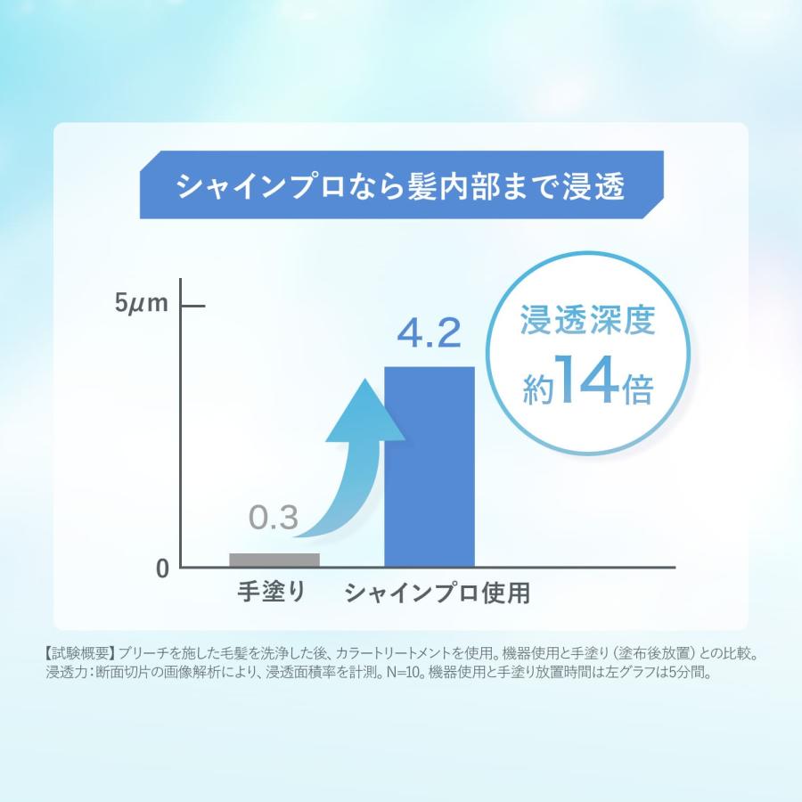 YA‐MAN（ヤーマン） ヘアケア 超音波 アイロン シャインプロ 公式