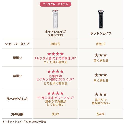 YA‐MAN 【14,300円オフ】髭剃り 電気シェーバー メンズ YA‐MAN 【14,300円オフ】髭剃り 電気シェーバー メンズ
