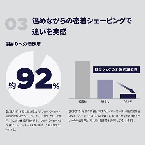 YA‐MAN 【14,300円オフ】髭剃り 電気シェーバー メンズ YA‐MAN 【14,300円オフ】髭剃り 電気シェーバー メンズ