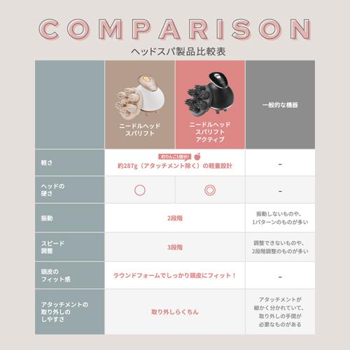 YA‐MAN 頭皮 ヘアケア / 電動 頭皮ブラシ ミーゼ ニードル YA‐MAN 頭皮 ヘアケア / 電動 頭皮ブラシ ミーゼ ニードル