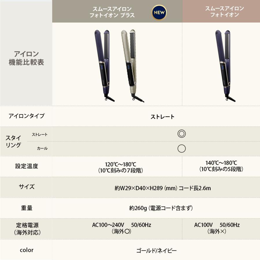 YA‐MAN 新発売 / ヘアアイロン ストレートアイロン ツヤ YA‐MAN 新発売 / ヘアアイロン ストレートアイロン ツヤ