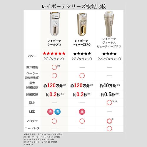 YA‐MAN 光美容器 / ボディ フェイス VI レイボーテ ハイパーZERO YA‐MAN 光美容器 / ボディ フェイス VI レイボーテ ハイパーZERO