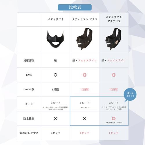 YA‐MAN 美顔器 / EMS リフトケア ウェアラブル メディリフト YA‐MAN 美顔器 / EMS リフトケア ウェアラブル メディリフト