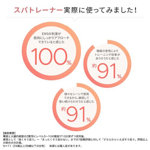 YA‐MAN トレーニング EMS / 美尻 ヒップアップ ミーゼ スパ YA‐MAN トレーニング EMS / 美尻 ヒップアップ ミーゼ スパ