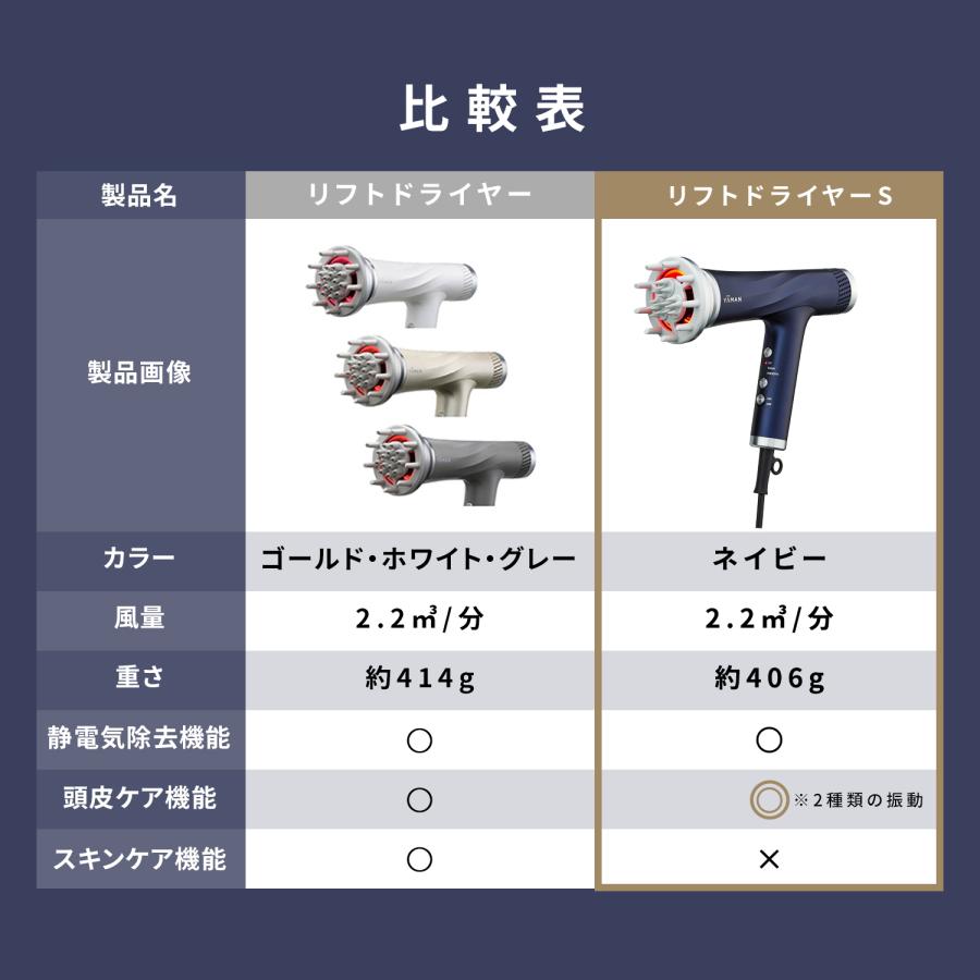 ヘアドライヤー 頭皮ケア リフトドライヤーS (エス) ヤーマン ヘアドライヤー 頭皮ケア リフトドライヤーS (エス) ヤーマン