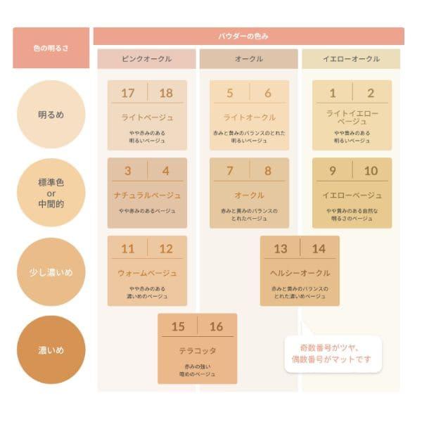 オンリーミネラル ONLY MINERALS / ミネラルファンデーション