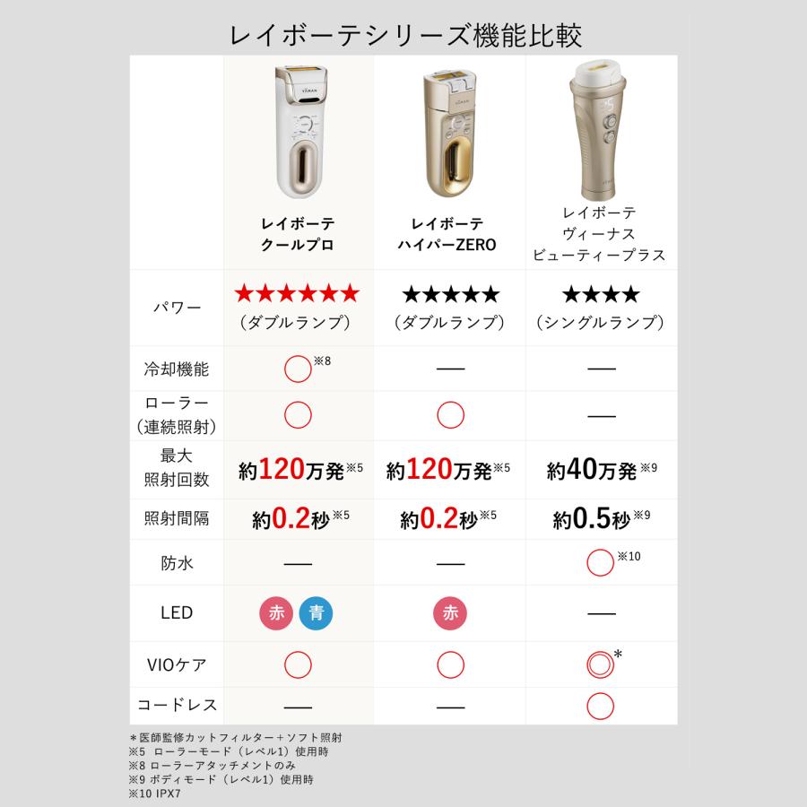 光美容器 / ムダ毛ケア 全身 VIO 顔 家庭用 / レイボーテ クールプロ 