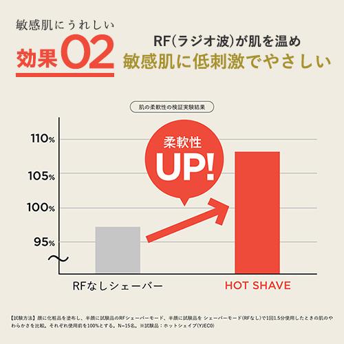 髭剃り 電気シェーバー / 深剃り シェービング / HOT SHAVE Skin Pro  ホットシェイブ スキンプロ YJEC1W ホワイト / ヤーマン公式 ya-man｜ya-man｜08