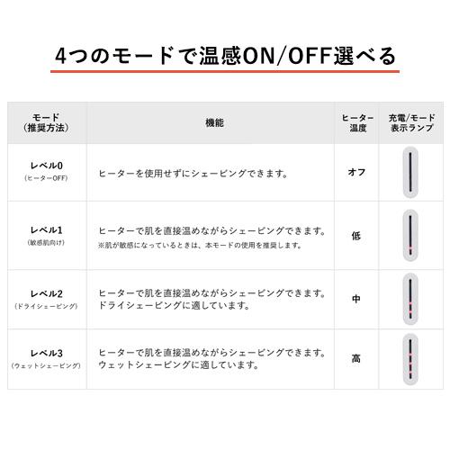 YA‐MAN（ヤーマン） シェーバー メンズ ホットシェイブ トリマー 公式