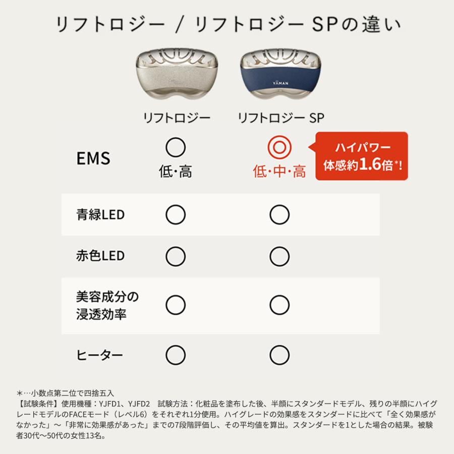 YA‐MAN（ヤーマン） MEGUMIさん書籍でご紹介いただきました 美顔器