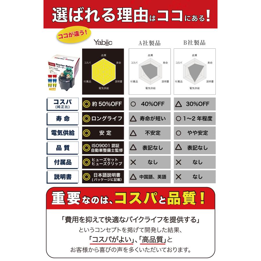 Yabiic スターターリレー Ninja250R ゼファー400 バリオス ザンザス ZXR250 エリミネーター バルカン400 ZZR ZZ-R GPX GPZ 27010-0788 27010-1209 27010-1269｜yabiic｜06