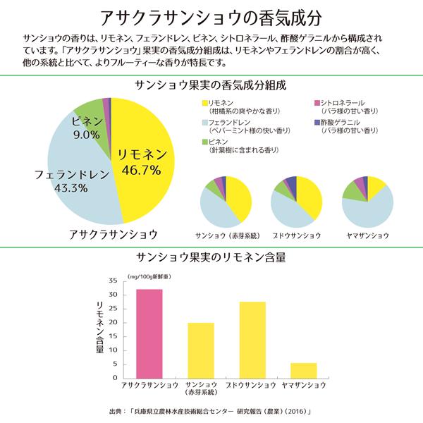 風華 Fuka 朝倉山椒の山椒塩 粉末 フリーズドライ 兵庫県養父市特産品 3g×2袋 |  | 05