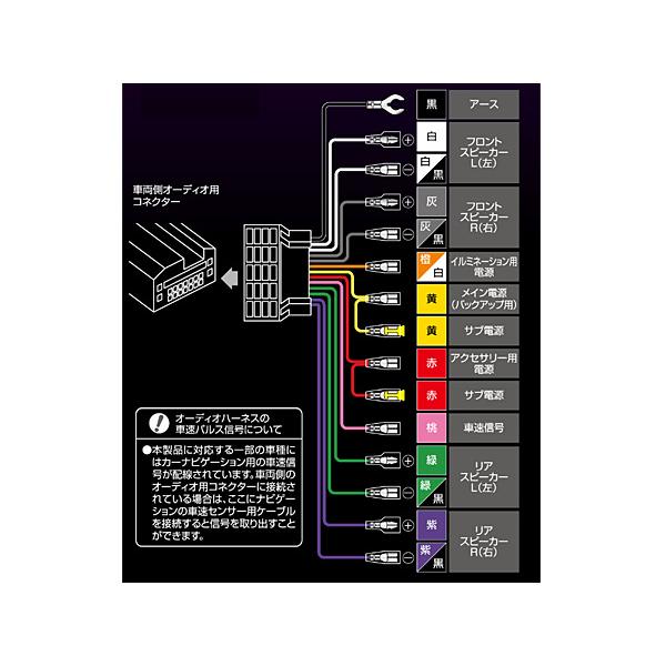 amon（エーモン） □フリード / ハイブリッド GB5 GB6 GB7 GB8