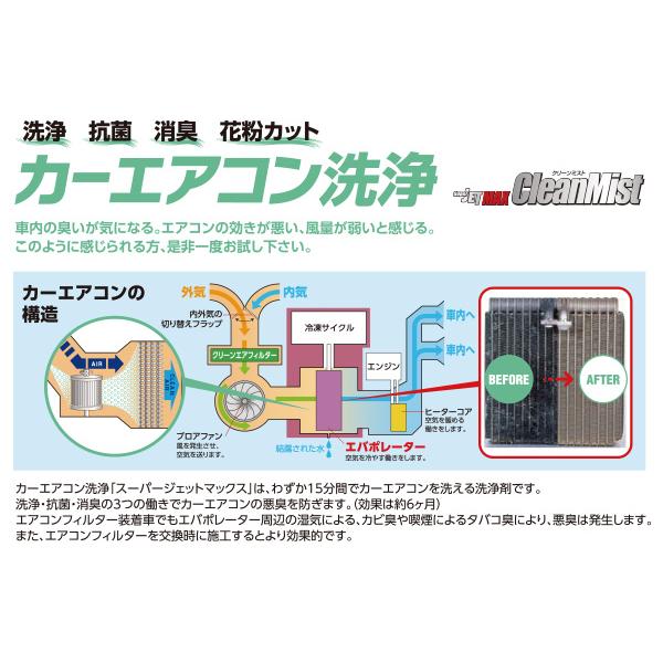 カーエアコン洗浄 Super JET MAX クリーンミスト 60ml エバポレーター