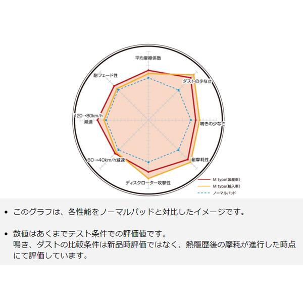 スープラ DB42 DB02 19/06〜 RZ ブレーキパッド フロント DIXCEL ディクセル M type M1212425 送料無料_2