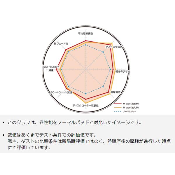 フォレスター SHJ 10/10〜12/11 ブレーキパッド フロント DIXCEL ディクセル M type M361055 送料無料｜yabumoto1｜03