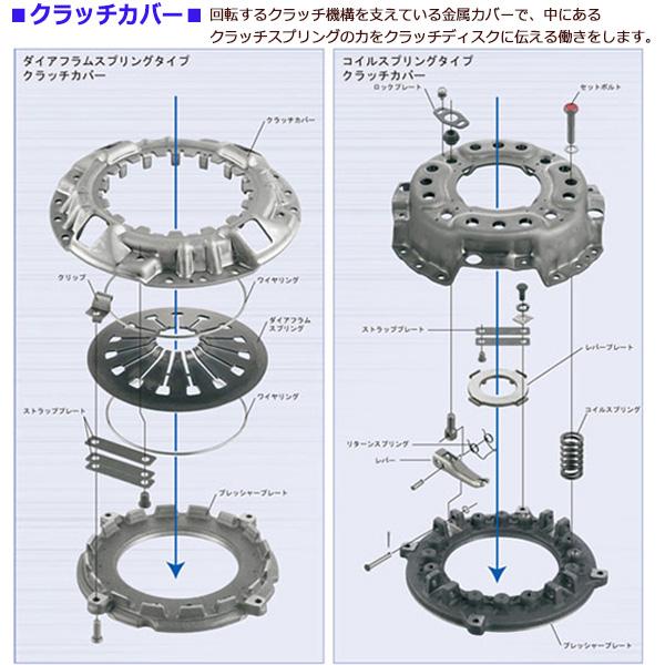 クラッチ 3点 キット ミニキャブ U61T H10/11～ カバー ディスク