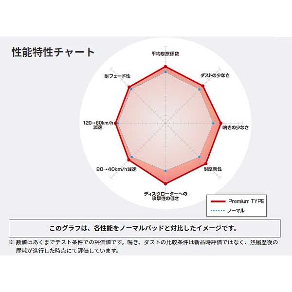 LINCOLN リンカーン ナビゲーター 3.5/5.4 DIXCEL ディクセル P type プレミアムタイプ ブレーキパッド フロント 07〜09 P2011278｜yabumoto1｜03