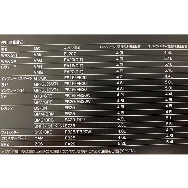 エンジンオイル 10W-40 10W40 SN 4.5L ZERO SP チタニウムTB スバル専用 0826012 ゼロスポーツ ZERO SPORTS 化学合成油 送料無料｜yabumoto1｜02