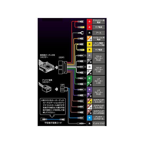 キューブ Z12 NZ12 オーディオハーネス エーモン 20ピン/3ピン/アンテナ変換コード H20.11〜R01.12 200mm窓口 デッキ180ｍｍ｜yabumoto22｜03