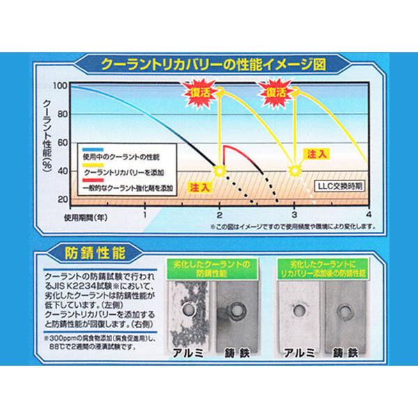 クーラントリカバリー 復活剤 300ml 30-381 古河薬品｜yabumoto23｜03