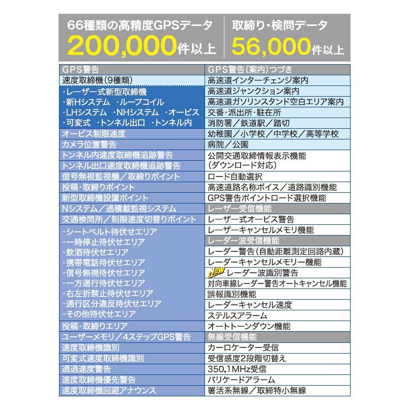 CELLSTAR（セルスター） レーザー式オービス対応セーフティレーダー AR