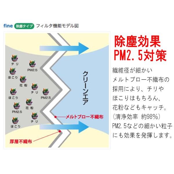 フリード ハイブリッド GP3 エアコンフィルター エアクリィーズfine 除塵タイプ 東洋エレメント  H23.10〜H28.9｜yabumoto23｜03