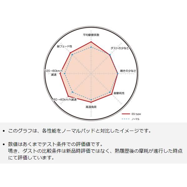 セルシオ UCF30 UCF31 00/08〜06/08 ブレーキパッド フロント DIXCEL ディクセル ES type 送料無料｜yabumoto23｜03