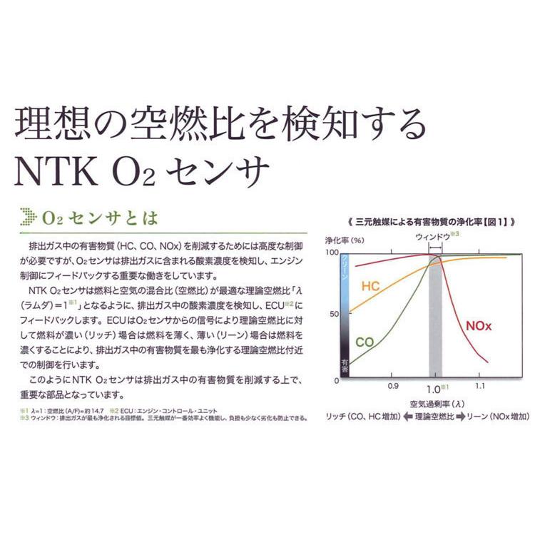 ムーヴ L150S L160S ムーヴラテ L550S L560S O2センサー マフラ−側 リア側 NTK 日本特殊陶業｜yabumoto23｜02