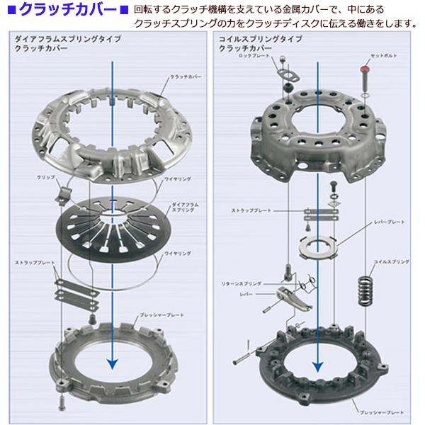 アクティ HA4 H2/2〜H3/7 クラッチ 4点 キット カバー ディスク レリーズ パイロット ベアリング EXEDY エクセディ 送料無料｜yabumoto24｜03