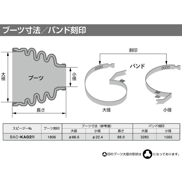 kei HN22S ドライブシャフトブーツ フロント インナ側 左右共通 片側 1個 スピージー Speasy 分割式 ワレ有｜yabumoto25｜02