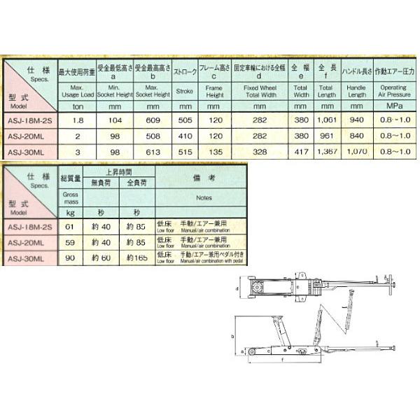 エアージャッキ　低床型　2t　ASJ-20ML　エアー兼用　手動　MASADA　マサダ　法人のみ配送　メーカー直送　代引き不可