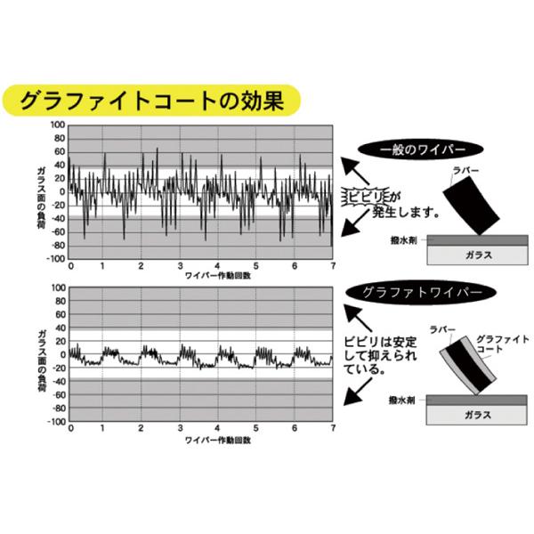 マルエヌ ワイパーブレード UP48 480mm ミューチャンプ プローヴァ グラファイトタイプ 高耐久 高寿命 払拭性能｜yabumoto27｜03