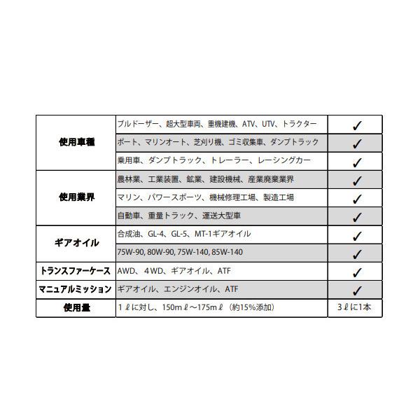 RISLONE ギアリペア 500ml 金属表面の異音 オイル漏れ 摩耗保護 リスローン RP-41816｜yabumoto28｜04