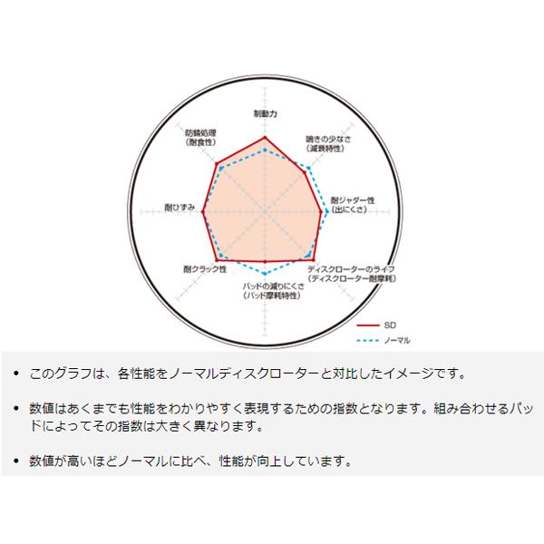 DIXCEL（ディクセル） ランサーエボリューション CT9A Evo.VII/VIII/IX