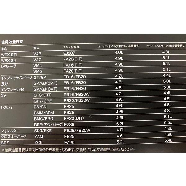 エンジンオイル 10W-50 10W50 SN 4.5L ZERO SP チタニウムR スバル専用 0826011 ゼロスポーツ ZERO SPORTS 化学合成油 送料無料｜yabumoto29｜02