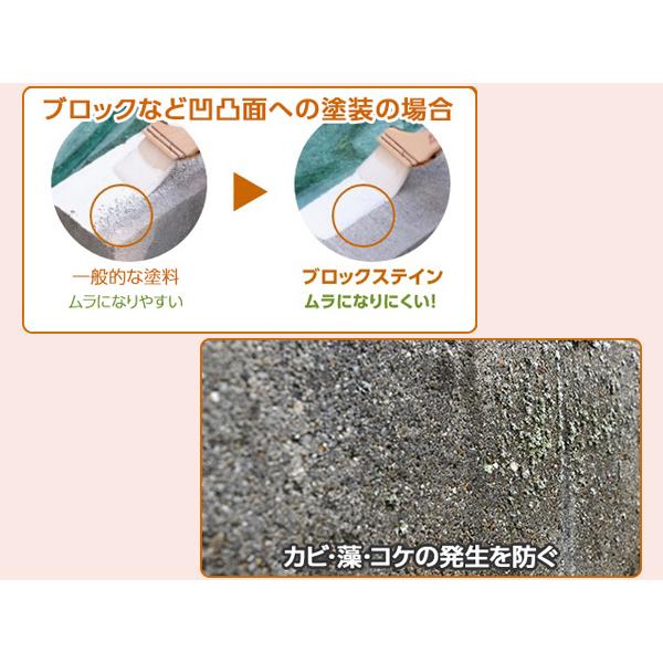 アサヒペン 水性 ブロックステイン ホワイト 0 5l 屋内 屋外 レンガ 塀 花壇 着色 耐候性 汚れ コケ 防止 防カビ 防藻 Asahi 01 キャッスルパーツ 通販 Yahoo ショッピング