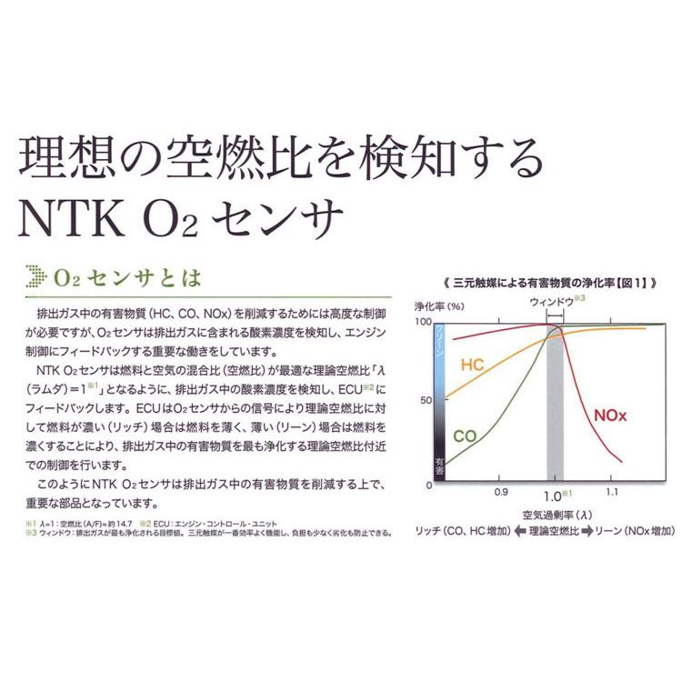 ミライース LA300S LA310S LA350S LA360S O2センサー マフラ−側 リア側 NTK 日本特殊陶業 vVdhkWxyIG, 吸気、排気系 - centralcampo.com.br ミライース LA300S LA310S LA350S LA360S O2センサー マフラ−側 リア側 NTK 日本特殊陶業 vVdhkWxyIG, 吸気、排気系 - centralcampo.com.br