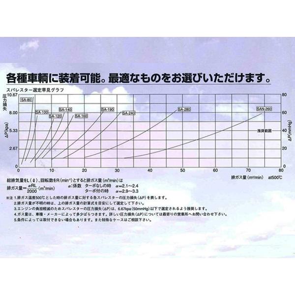 サンダイヤ スパレスター 火の粉防止装置 ステンレス製 入口管内径38mm