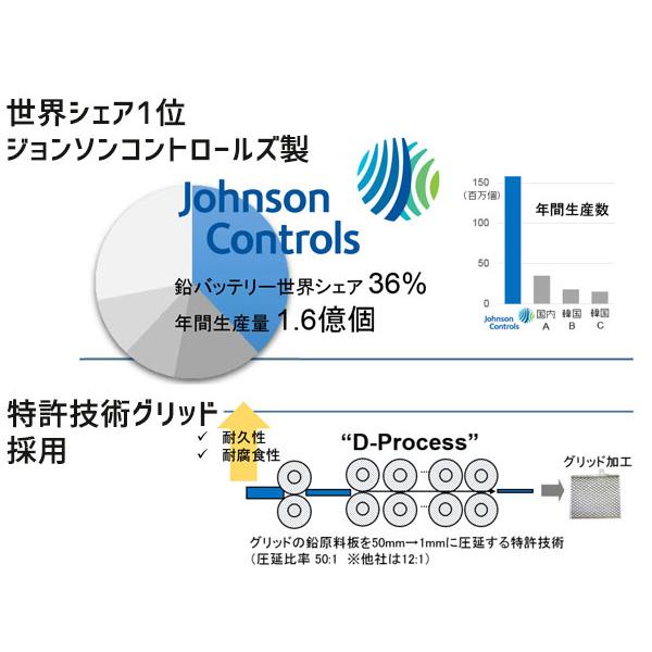 個人様宛て コペン LA400K デルコア アイドリングストップ プラチナ バッテリー W-M44PL 60B20L Delkor 送料無料｜yabumoto2｜03