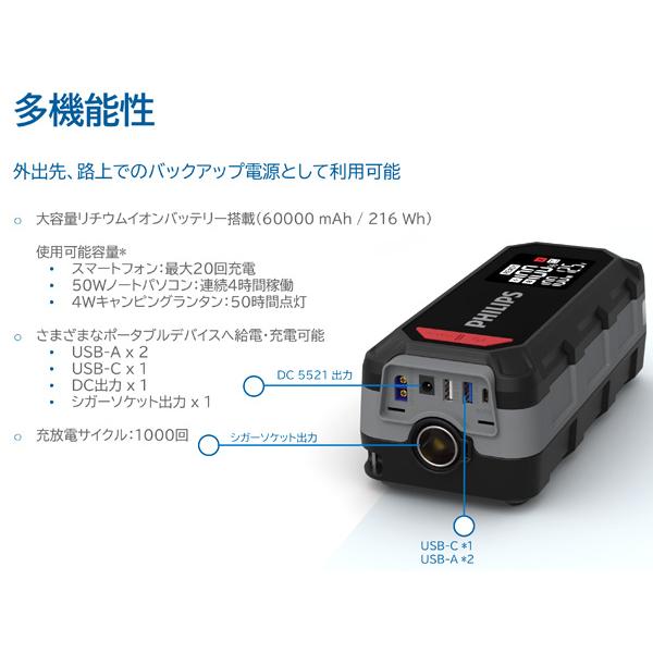 Philips（フィリップス） ジャンプスターター 12V車用 JS7310X1 大容量