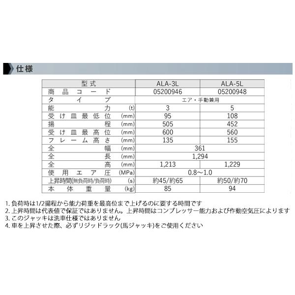 ANZEN 低床ロングガレージジャッキ エアジャッキ 5t ペダル付き ALA-5L 