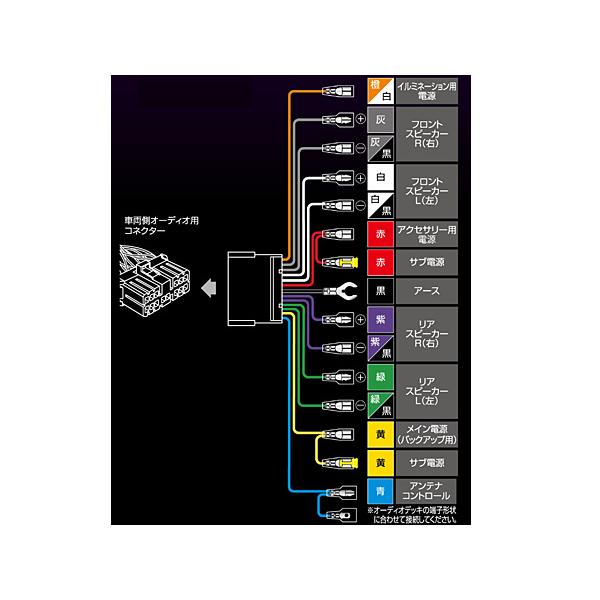 インプレッサ GD2 GD3 GDA GDB オーディオハーネス エーモン 2213 14ピン H04.11〜H19.06 180mm窓口 デッキ180ｍｍ｜yabumoto｜03