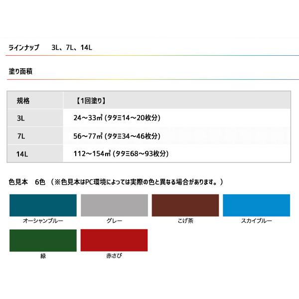 アサヒペン 水性 シリコン アクリルトタン用 14L スカイブルー DIY 塗料 屋外 防錆 ペンキ 屋根 速乾 ツヤあり シャッター  送料無料｜yabumoto｜04