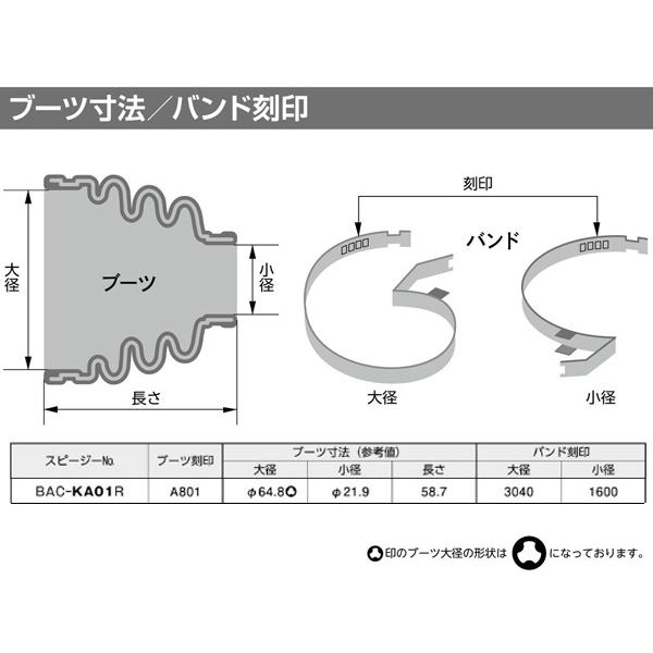 アルト HA24S HA24V ドライブシャフトブーツ フロント インナ側 左側 片側 1個 スピージー Speasy 分割式 ワレ有 BAC-KA01R｜yabumoto｜02