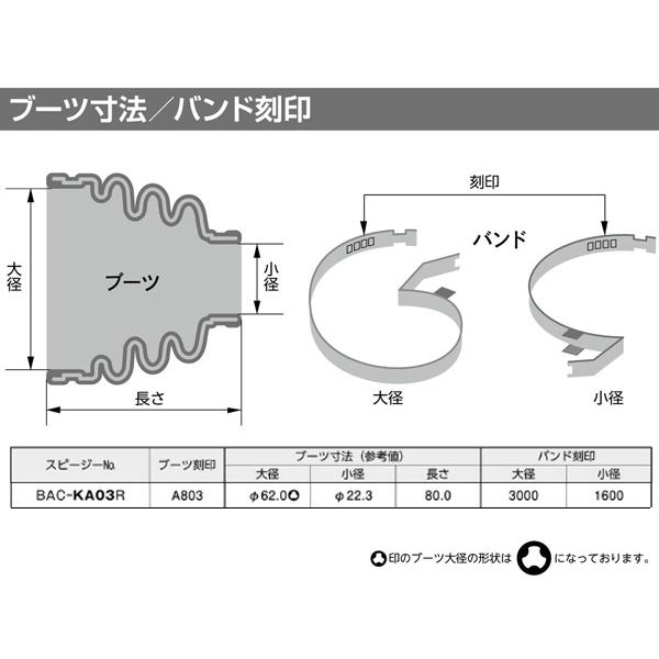 タント LA600S LA610S ドライブシャフトブーツ Amazon | タント L455S L465S LA600S LA610S インナー 内側 割れ